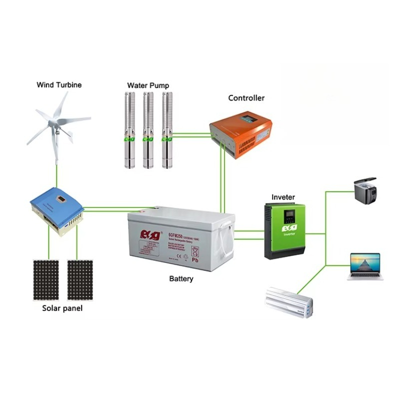 Kit Híbrido de Energia Solar e - Wind Solar Hybrid Kit avaliação e preço