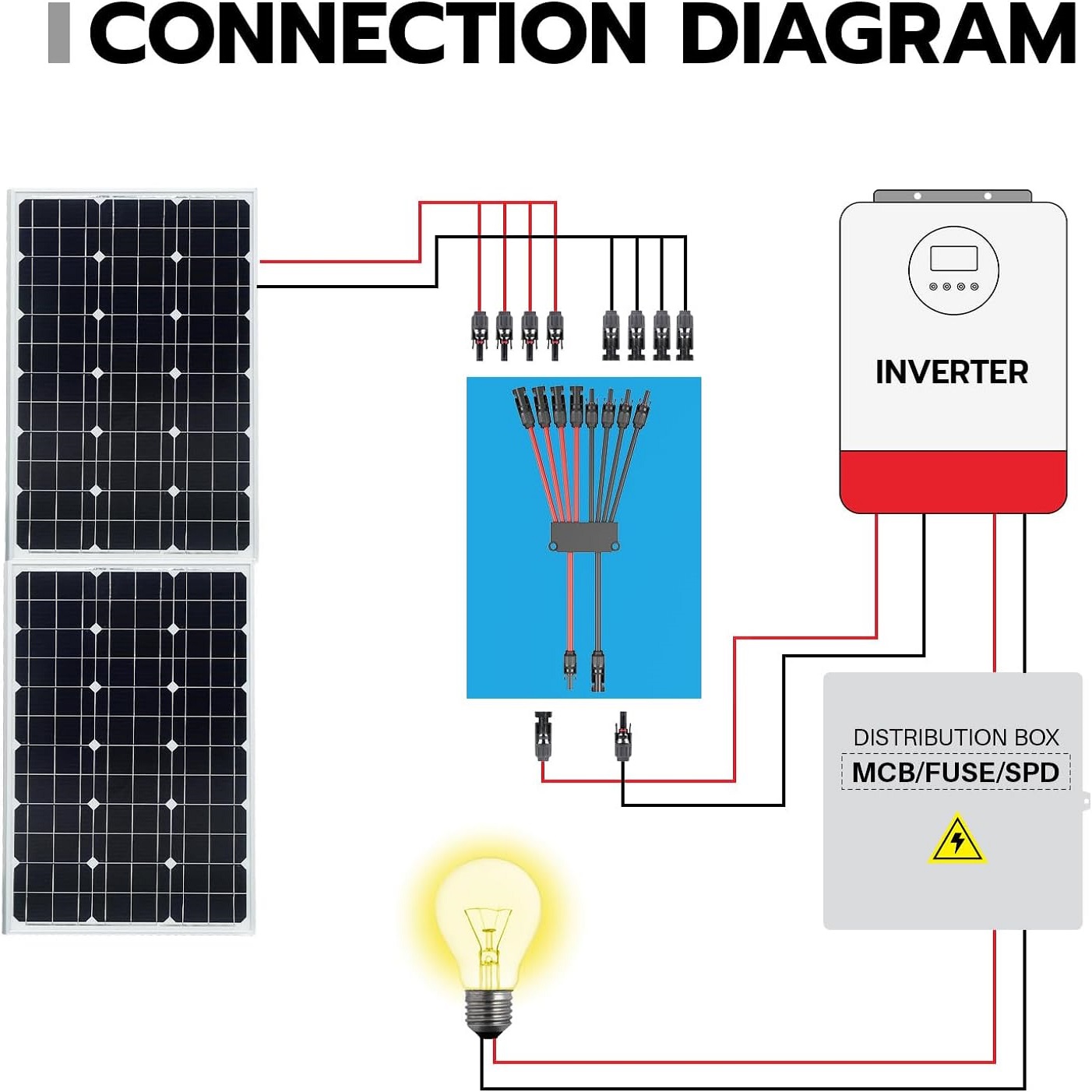 Conectores Solares em Y de 2 a - Solar Combiner Box avaliação e preço