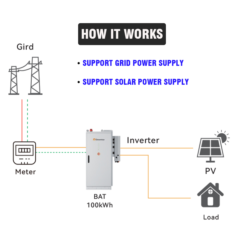 Sistema de Armazenamento de En - Renewable Energy Bess avaliação e preço