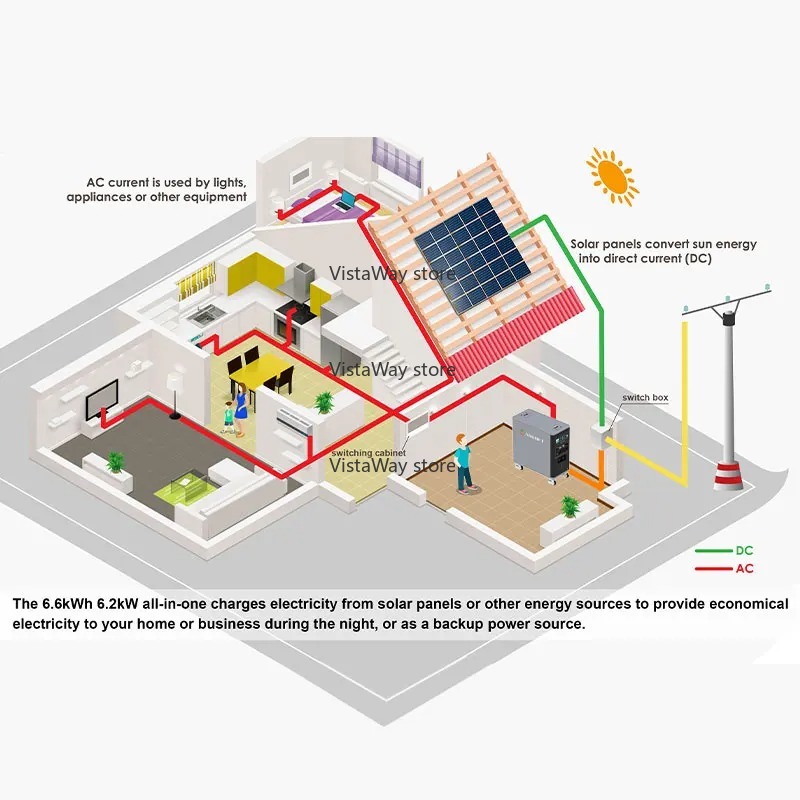 Asgoft 6kWh sistema contêiner  - Renewable Energy Bess avaliação e preço