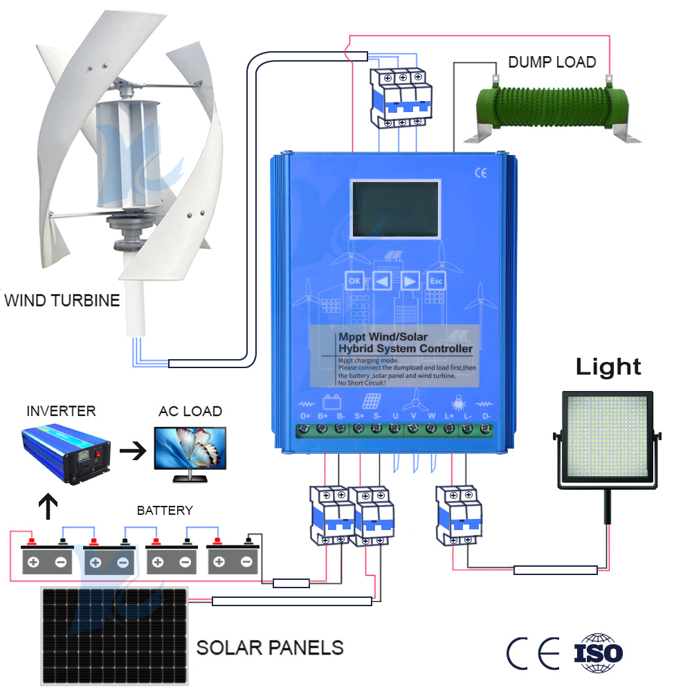 Controlador híbrido 5kw 10kw 1 - Wind Solar Hybrid Kit avaliação e preço