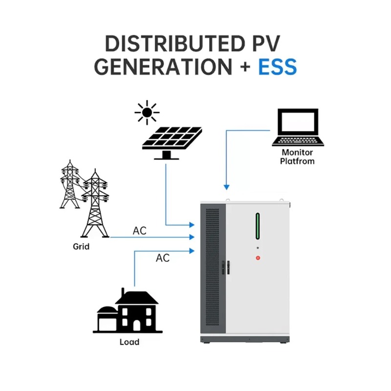Sistema Híbrido de Energia Sol - Renewable Energy Bess avaliação e preço