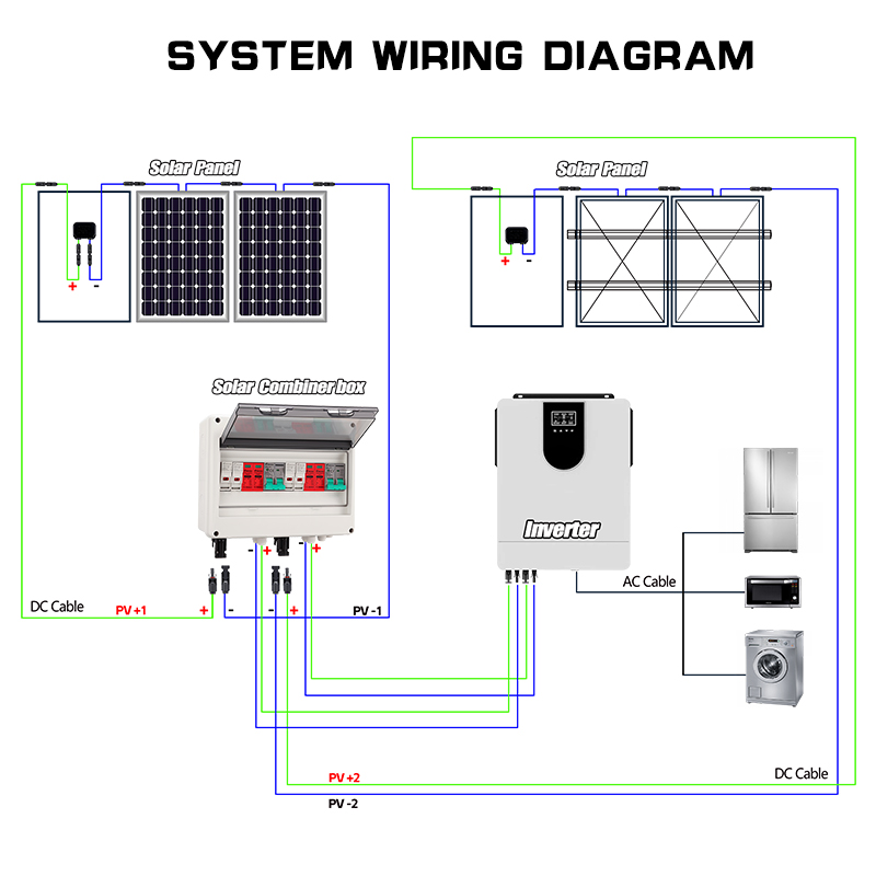 Caixa Combinadora de Cobre Pur - Solar Combiner Box avaliação e preço