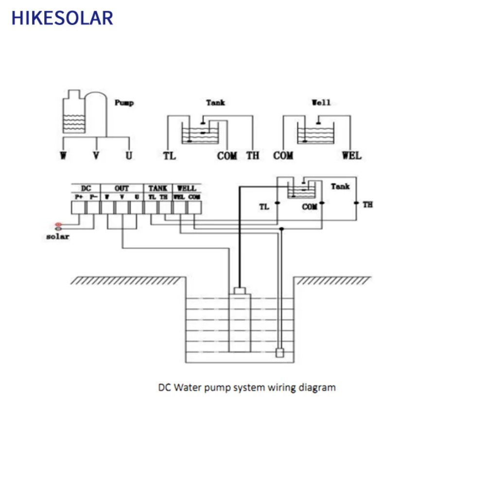 Bomba Solar Submersível de Poç - Solar Water Pump avaliação e preço